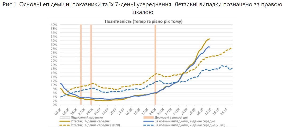 Скриншот с исследования НАНУ