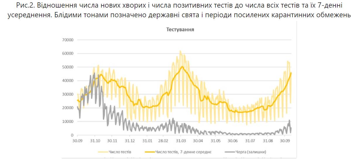 Скриншот с исследования НАНУ