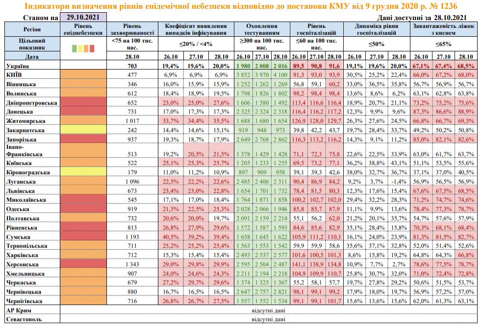 Данные с сайта Минздрава Данные с сайта Минздрава