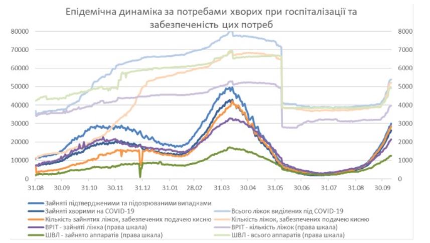 Скриншот с исследования НАНУ