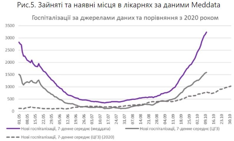 Скриншот с исследования НАНУ