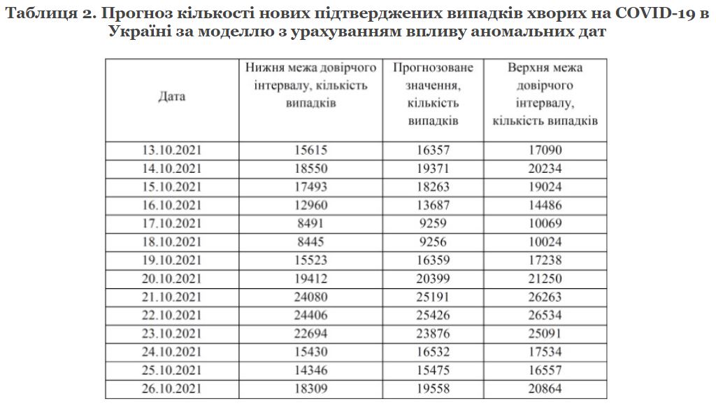 Скриншот с исследования НАНУ