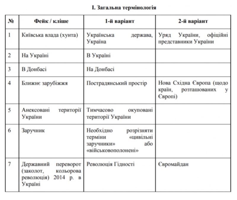 Скріншот з глосарію РНБО Скріншот з глосарію РНБО