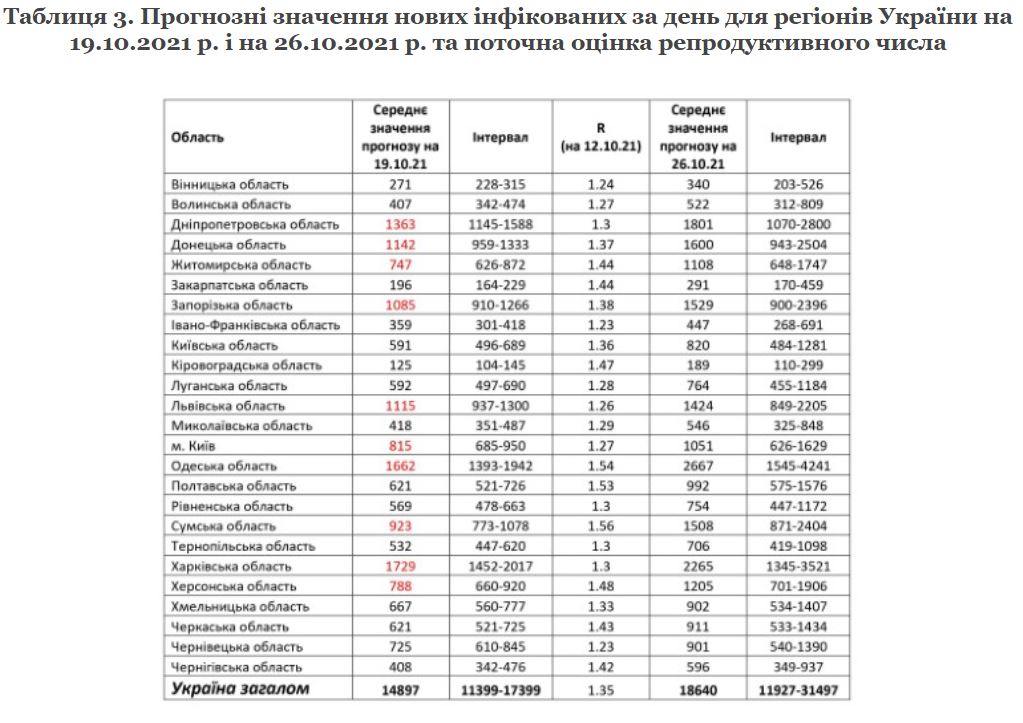 Скриншот с исследования НАНУ