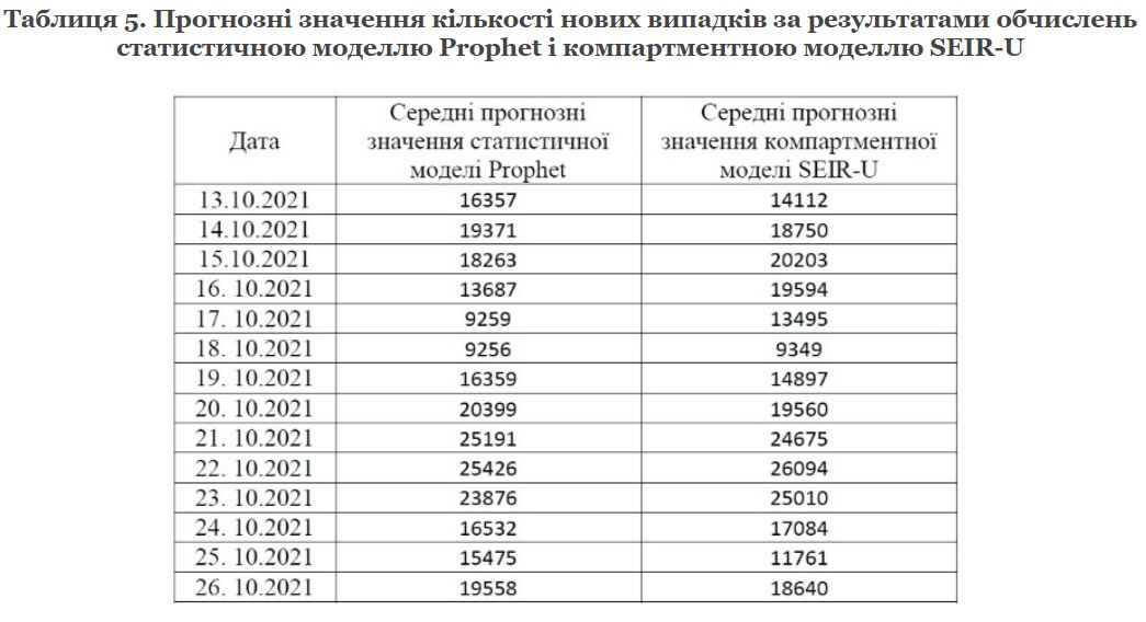 Скриншот с исследования НАНУ