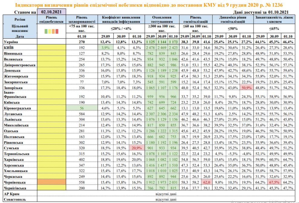 Статистика Минздрава по областям - скриншот с сайта министерства Статистика Минздрава по областям - скриншот с сайта министерства