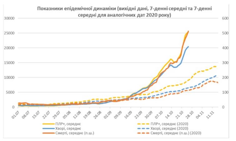 Скріншот із дослідження НАНу