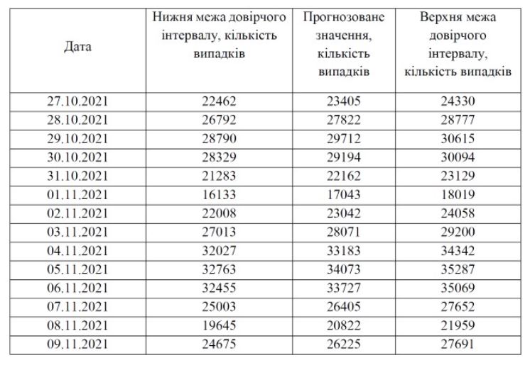 Скріншот із дослідження НАНу