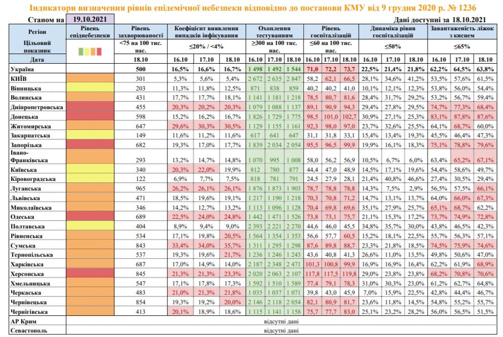 Дані з сайту МОЗ України