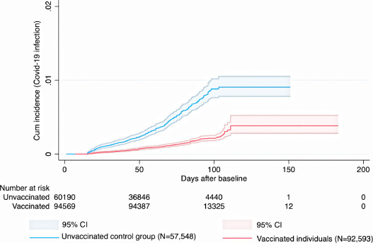 Скриншот с исследования ресурса The Lancet