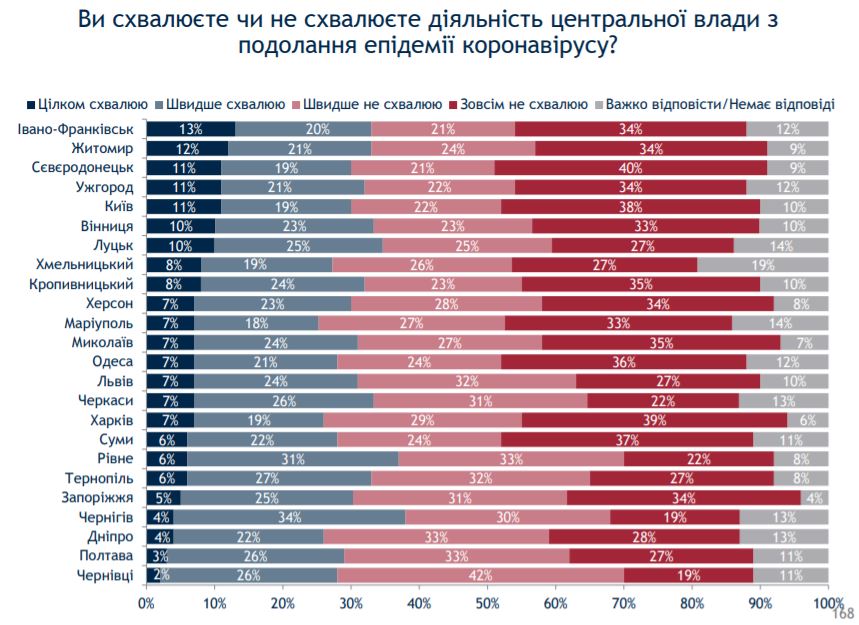 Скриншот опроса 