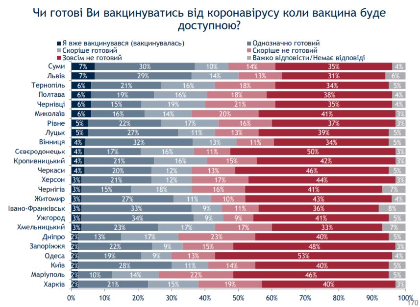 Скриншот опроса 