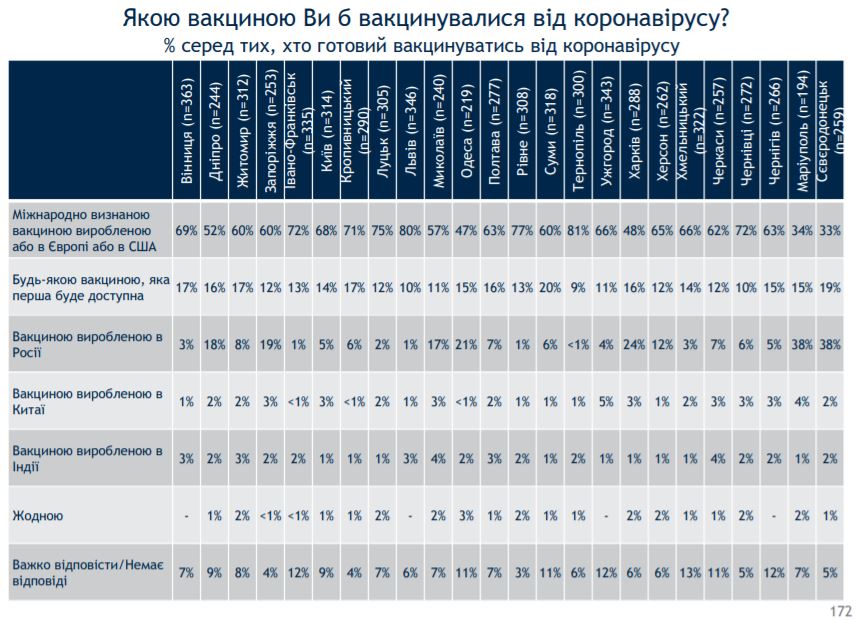 Скриншот опроса 