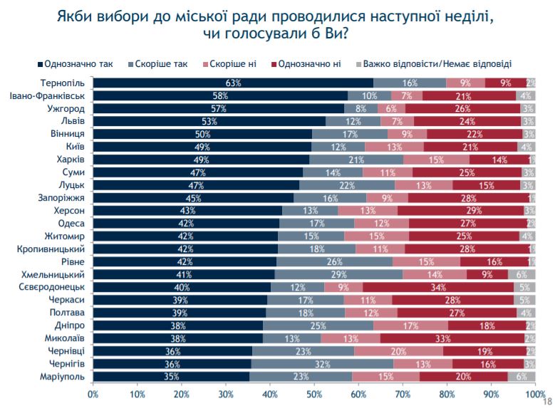 скриншот исследования