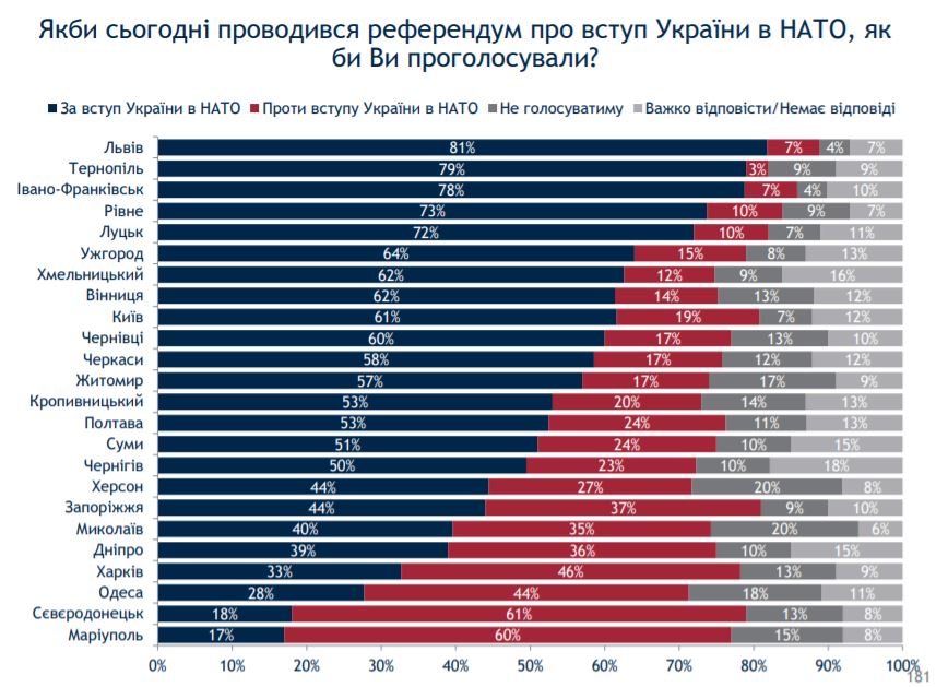 Скриншот с опроса 