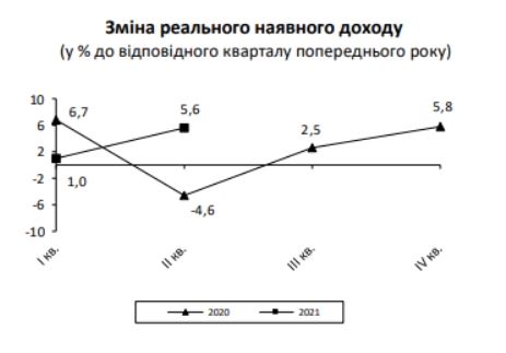 Скриншот с исследования Госстата