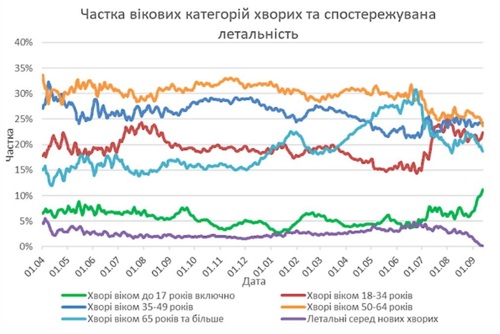 Скриншот з дослідження НАН України