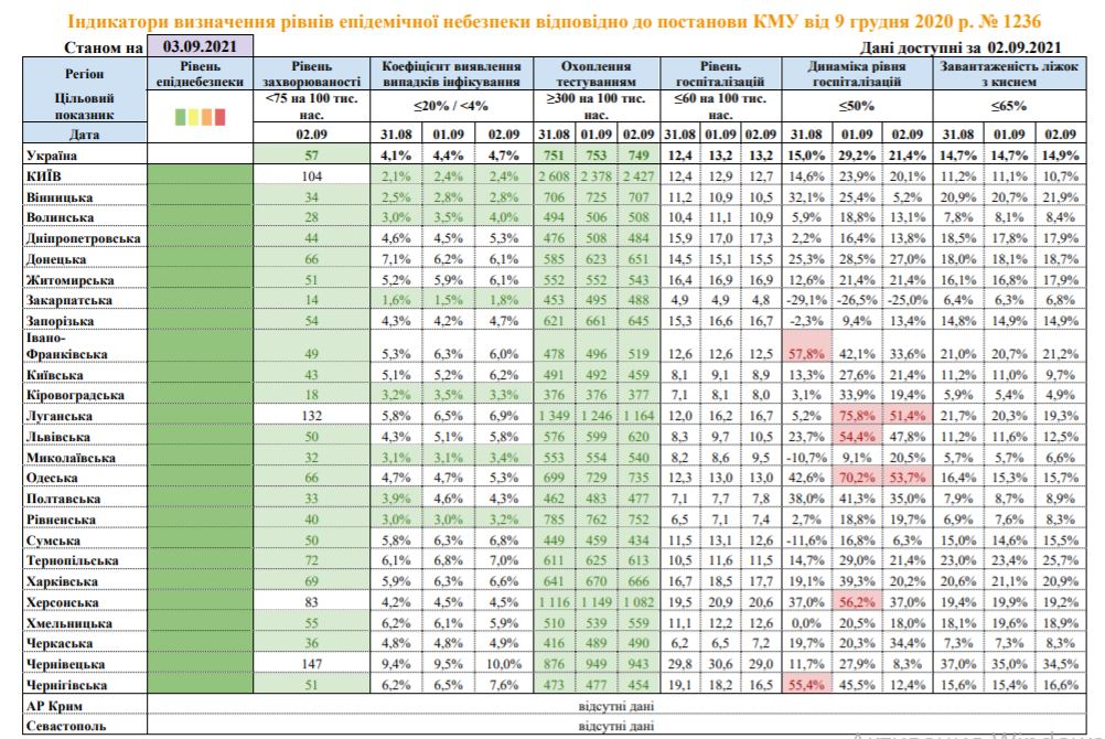Знімок з дослідження МОЗ