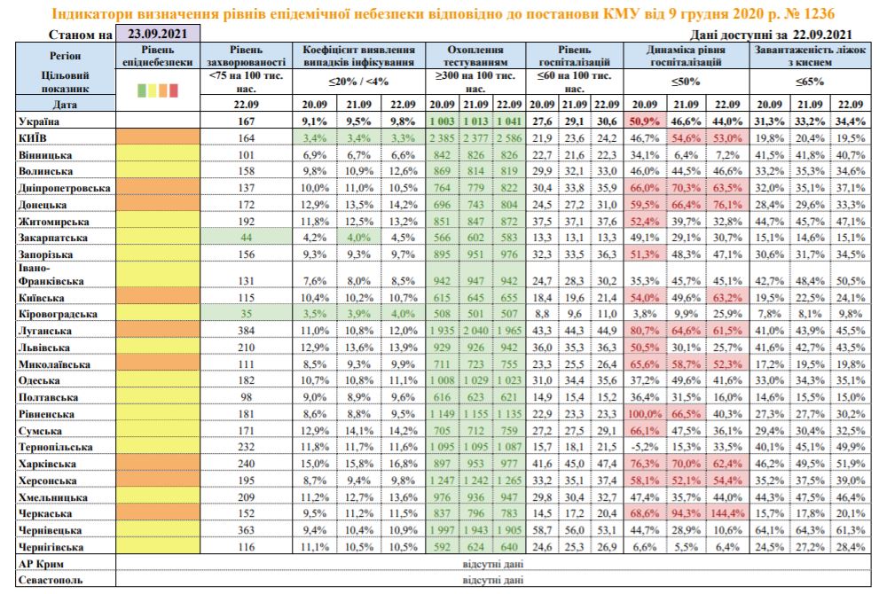 Скриншот статистики Минздрава