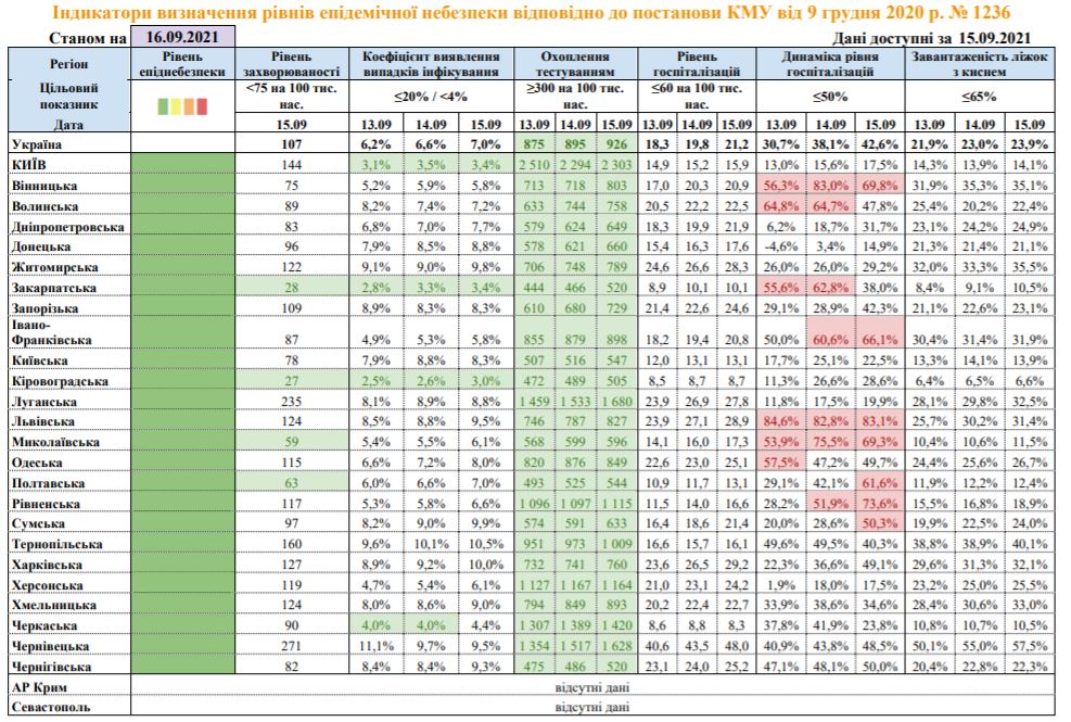 Дані з сайту МОЗ