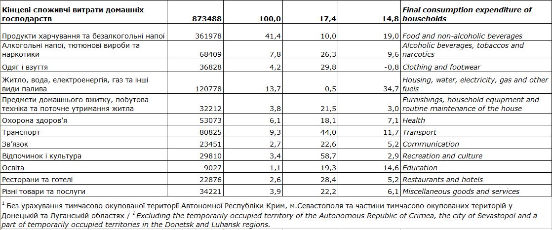 Скриншот исследования Госстата
