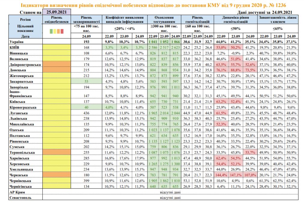 Скріншот з сайту МОЗ