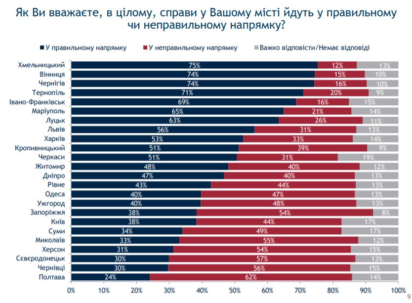 скриншот исследования