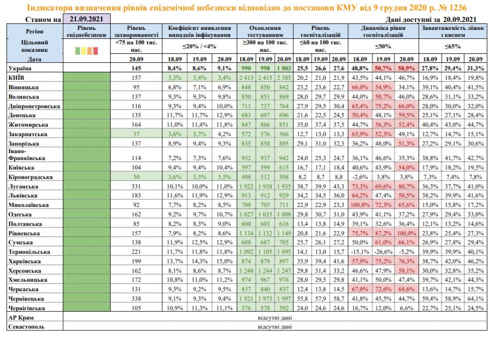 Данные Минздрава
