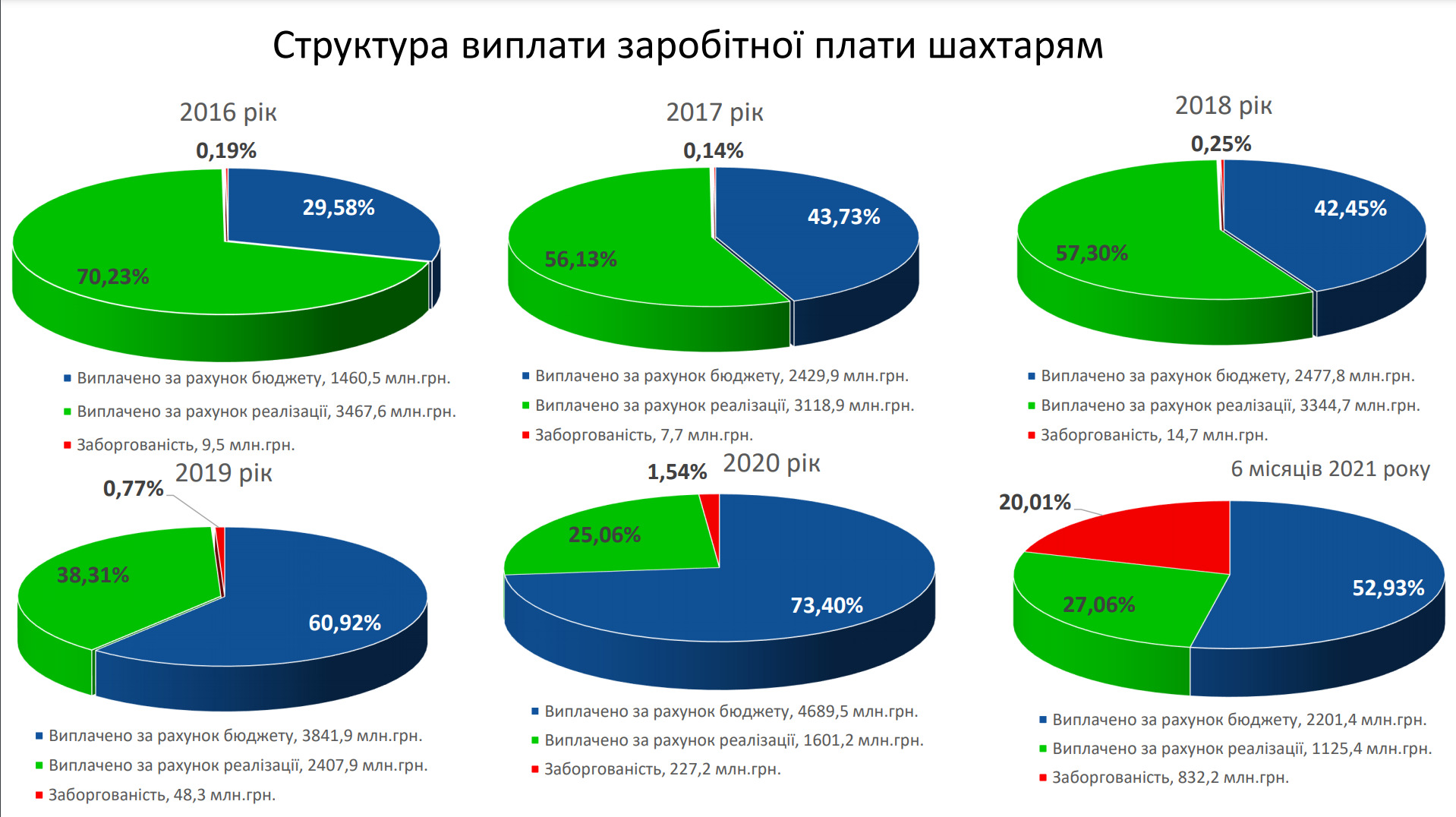 Ілюстрація з facebook.com/olhabuslavets