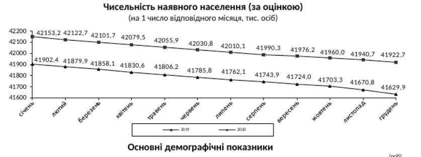 Скриншот с исследования Госстата Скриншот с исследования Госстата