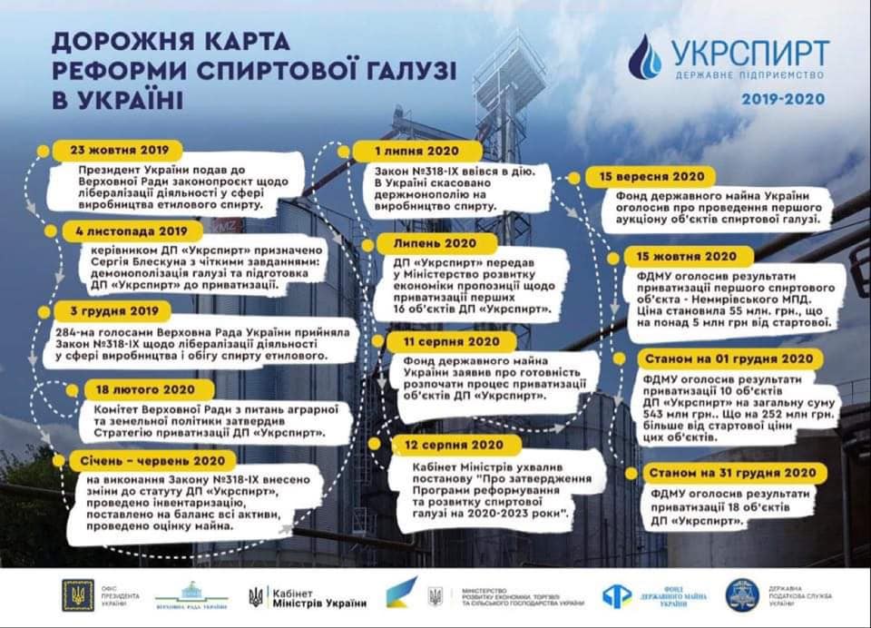 Скриншот с Facebook Сергея Блескуна