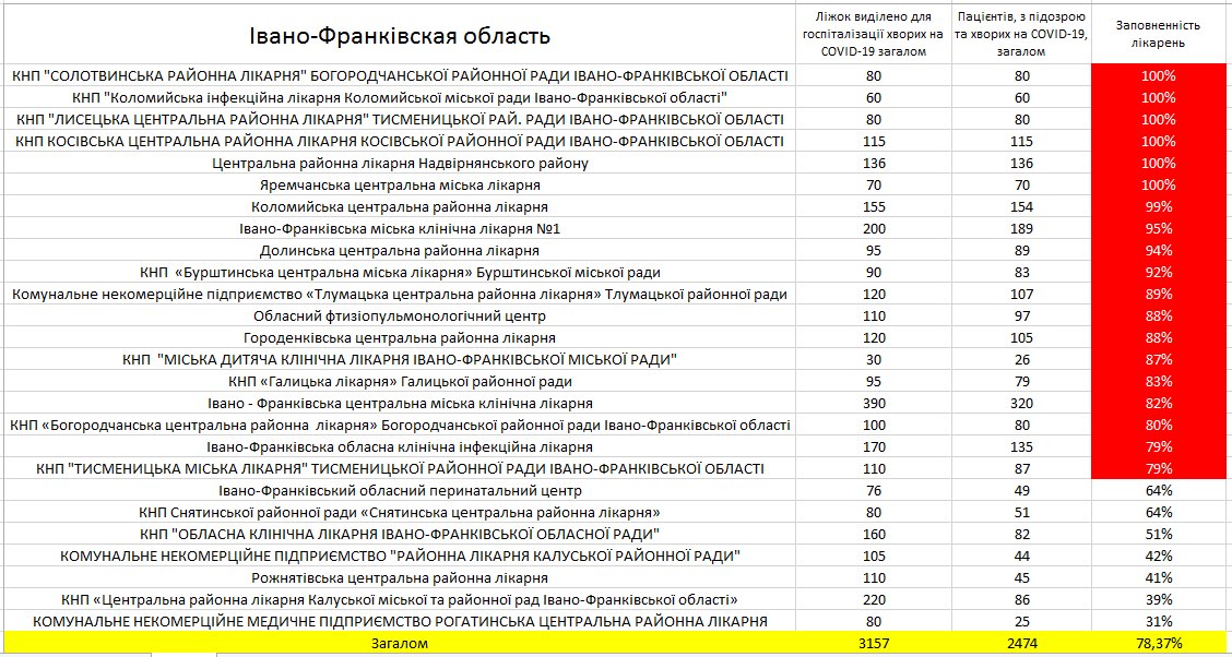 Скриншот с facebook.com/evgeny.istrebin Скриншот с facebook.com/evgeny.istrebin