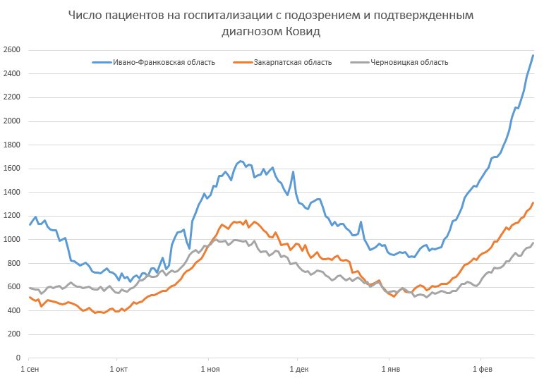 Графік з facebook.com/evgeny.istrebin
