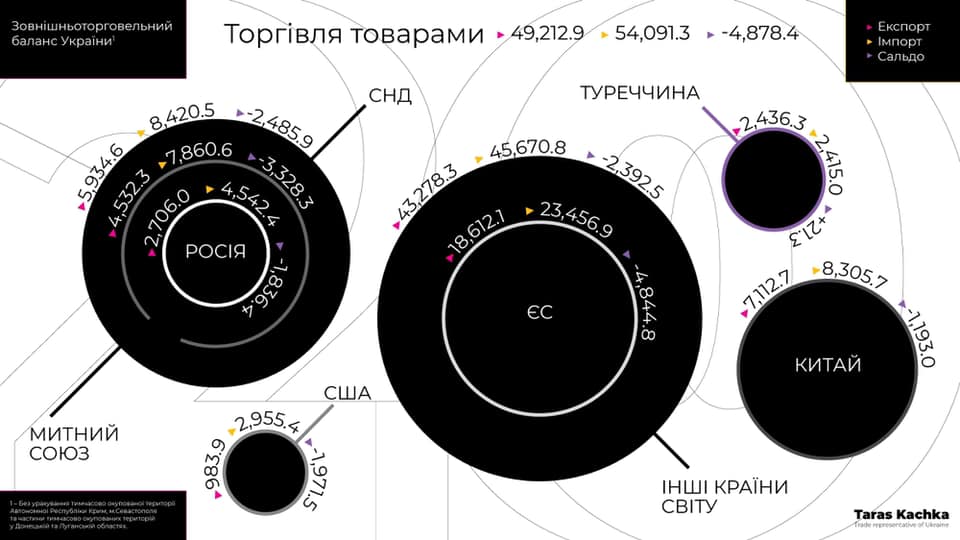Графік з facebook.com/taras.kachka
