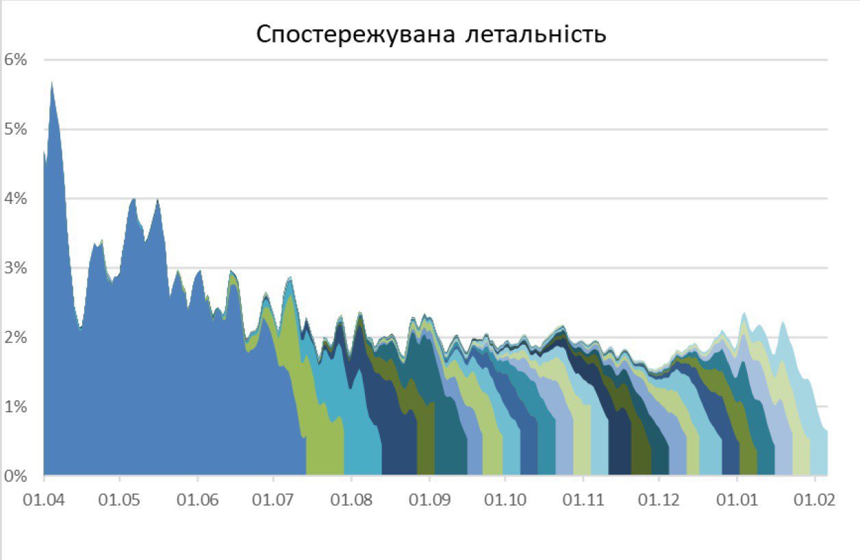 Скріншот дослідження НАНУ Скріншот дослідження НАНУ