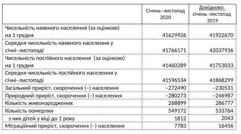 Скриншот с исследования Госстата Скриншот с исследования Госстата