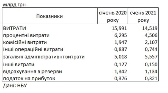 Дані сайту НБУ