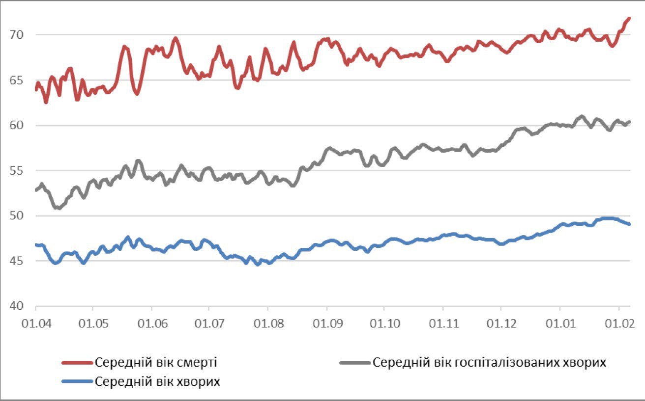 Скріншот дослідження НАНУ Скріншот дослідження НАНУ