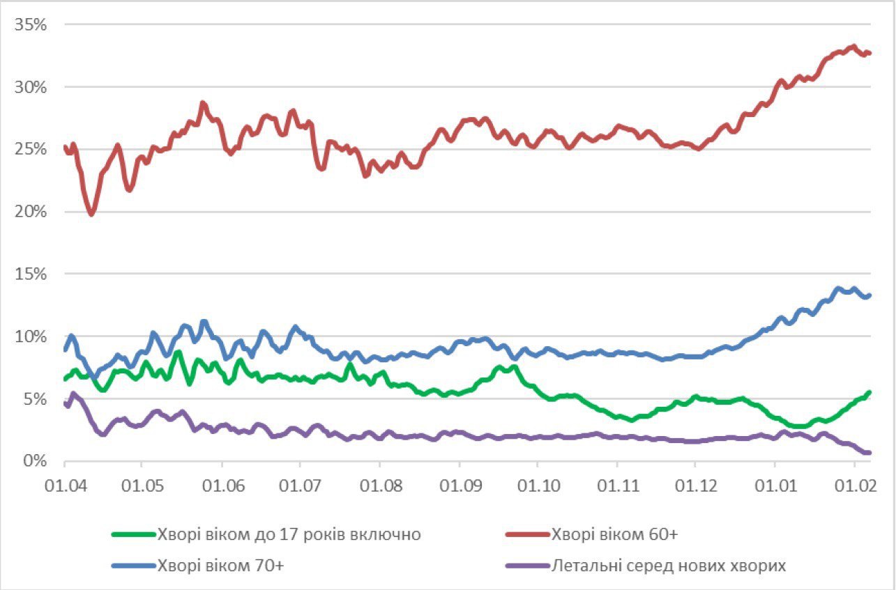 Скріншот дослідження НАНУ Скріншот дослідження НАНУ