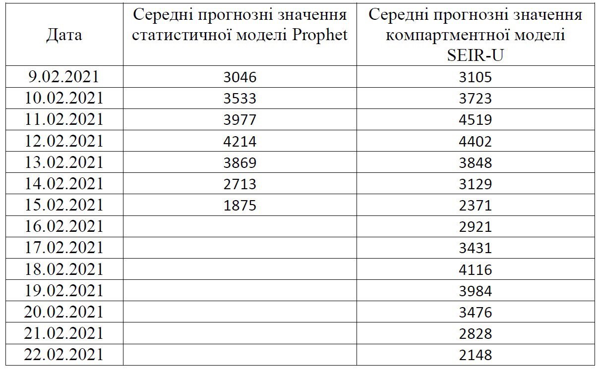 Скріншот дослідження НАНУ Скріншот дослідження НАНУ
