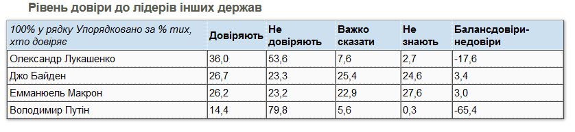 Скріншот КМІС Скріншот КМІС
