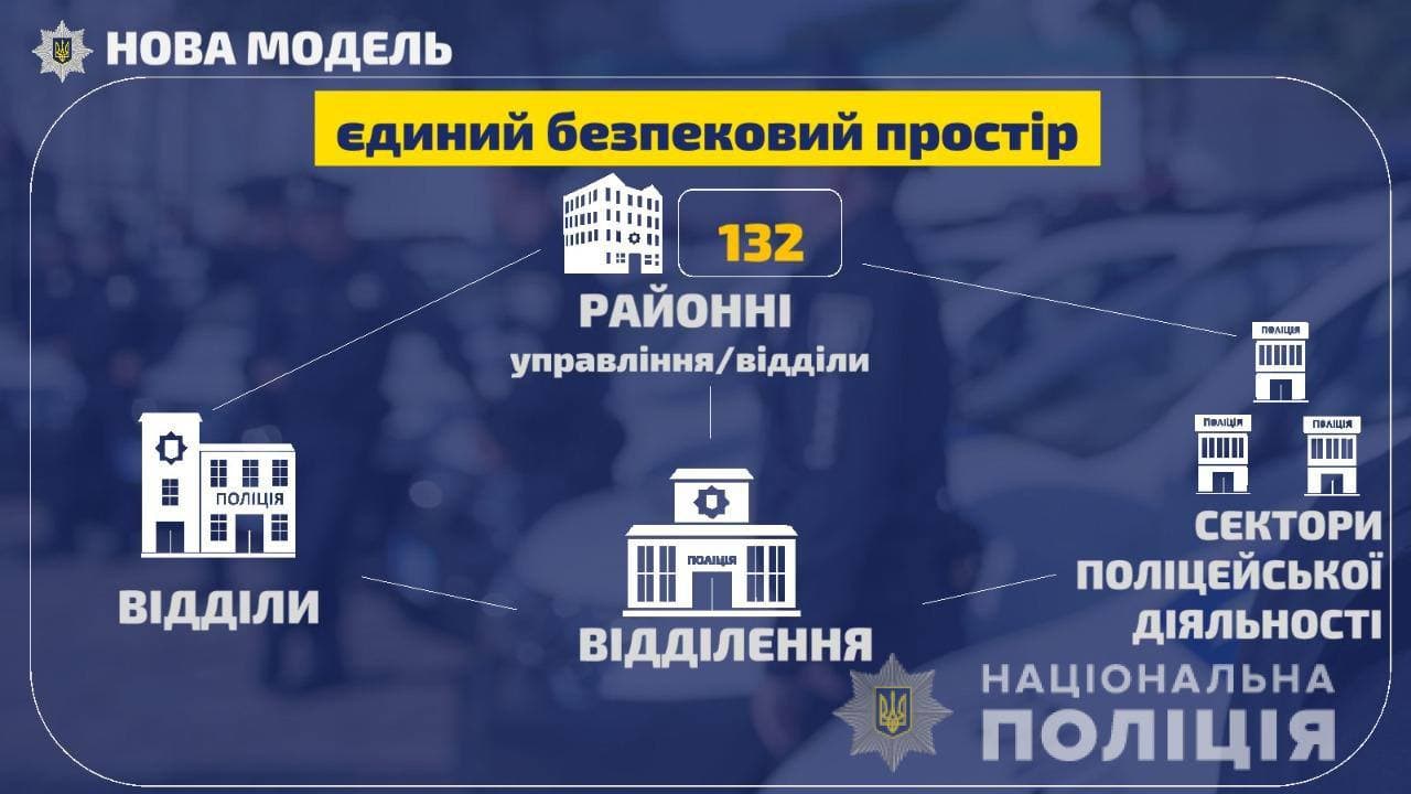 Інфографіка: сайт МВС Інфографіка: сайт МВС