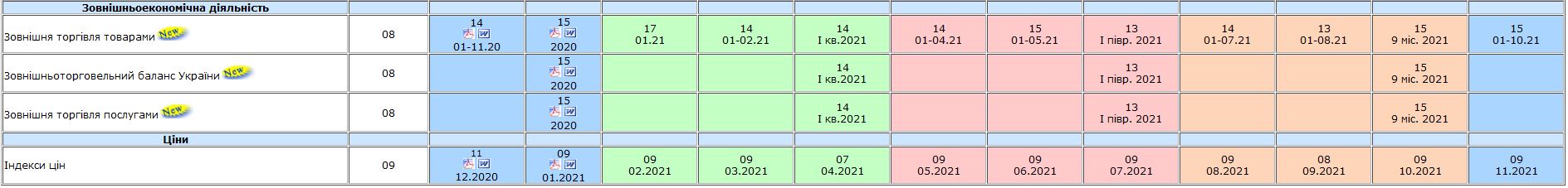 Скріншот з сайту Держстату