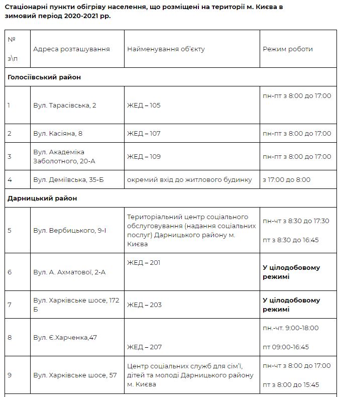 Скріншот з сайту КМДА