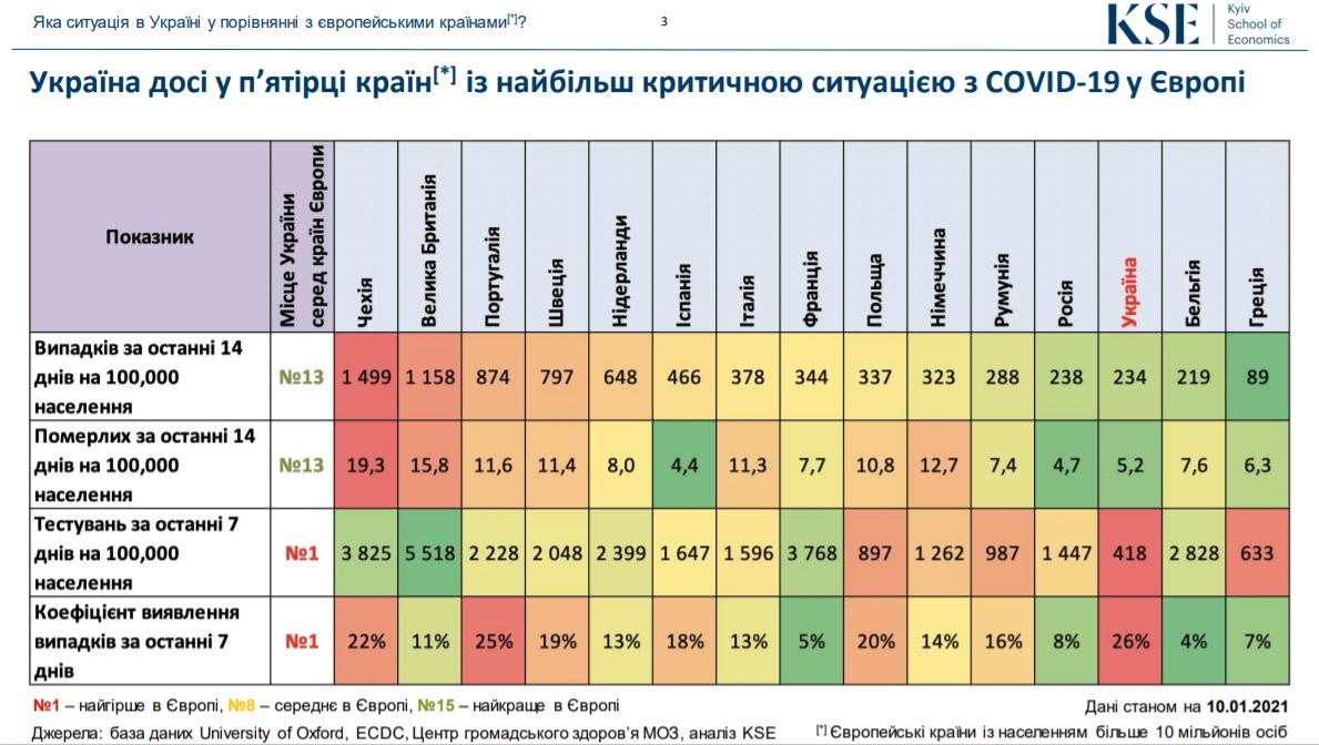 Скріншот дослідження