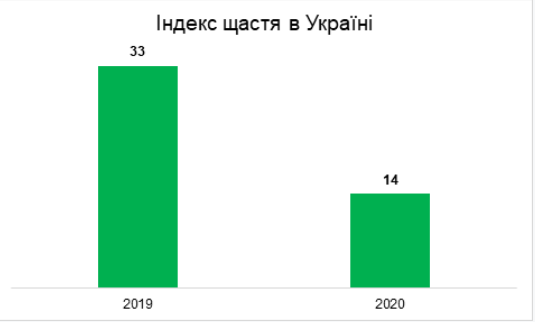Скриншот исследования Скриншот исследования