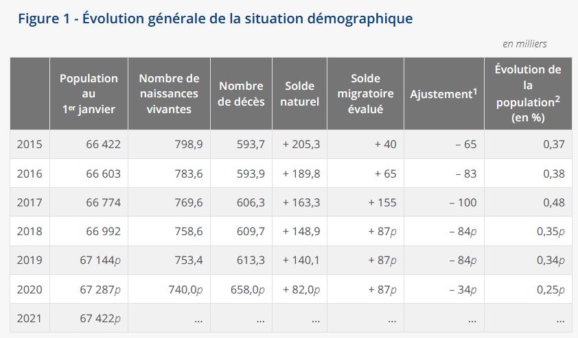 Скріншот з INSEE