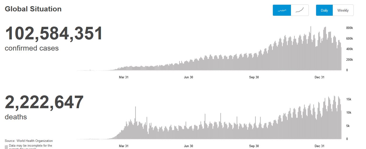 Скриншот с сайта ВОЗ Скриншот с сайта ВОЗ