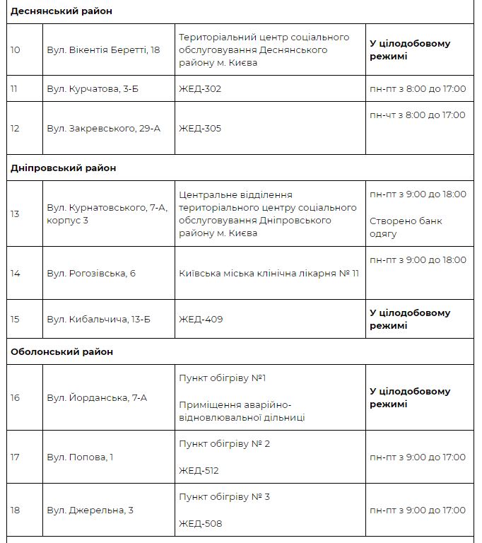 Скріншот з сайту КМДА