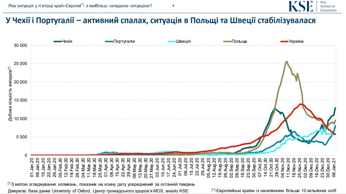 Скріншот дослідження